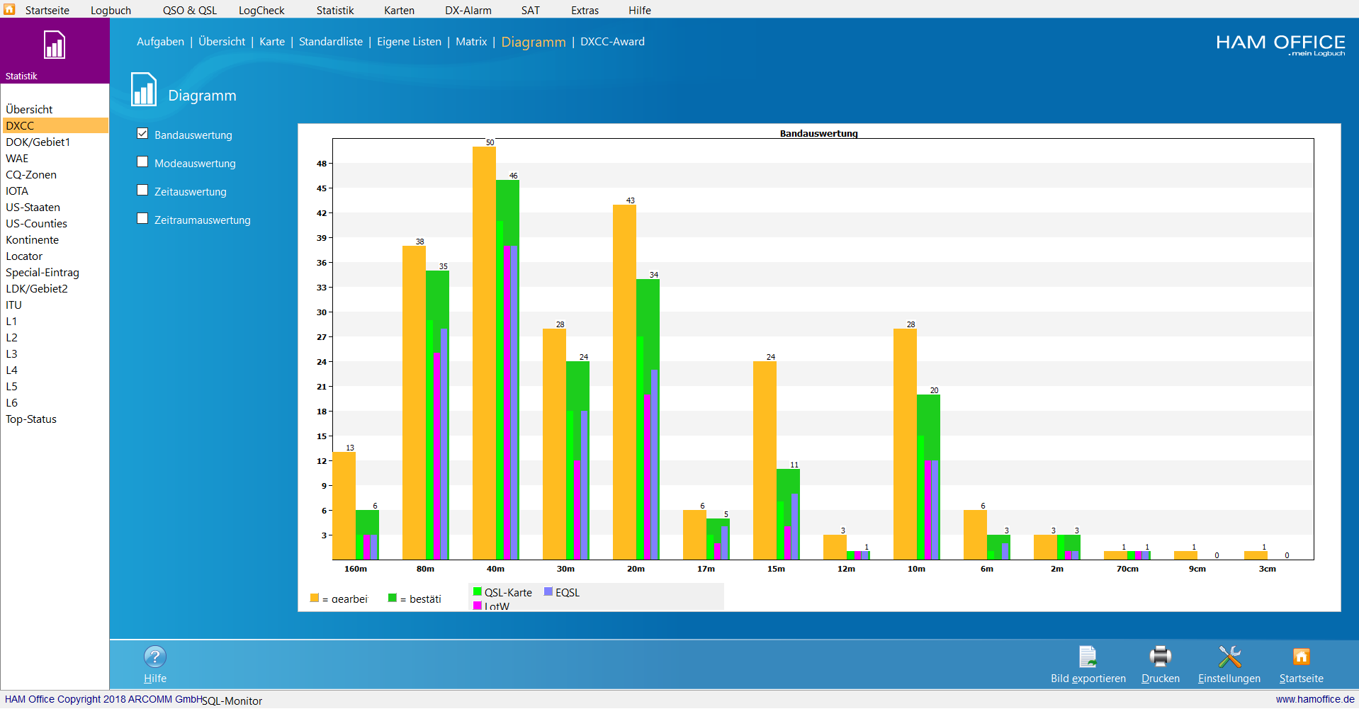 qso-auswertung diagramm bandauswertung hamoffice mein amateurfunk logbuch