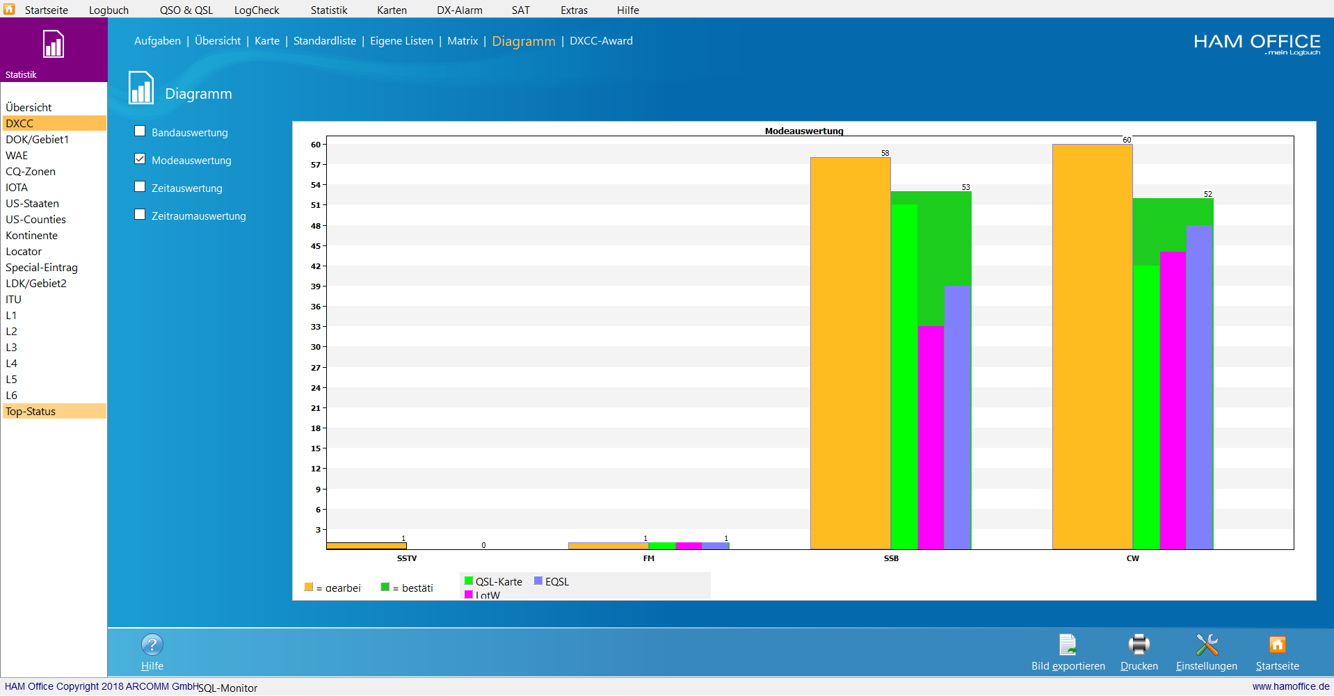 qso-auswertung diagramm modeauswertung hamoffice mein amateurfunk logbuch