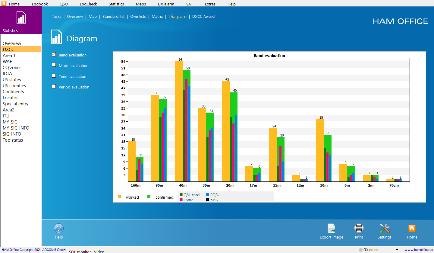 qso-evaluation diagram band evaluation hamoffice my amateur radio logbook