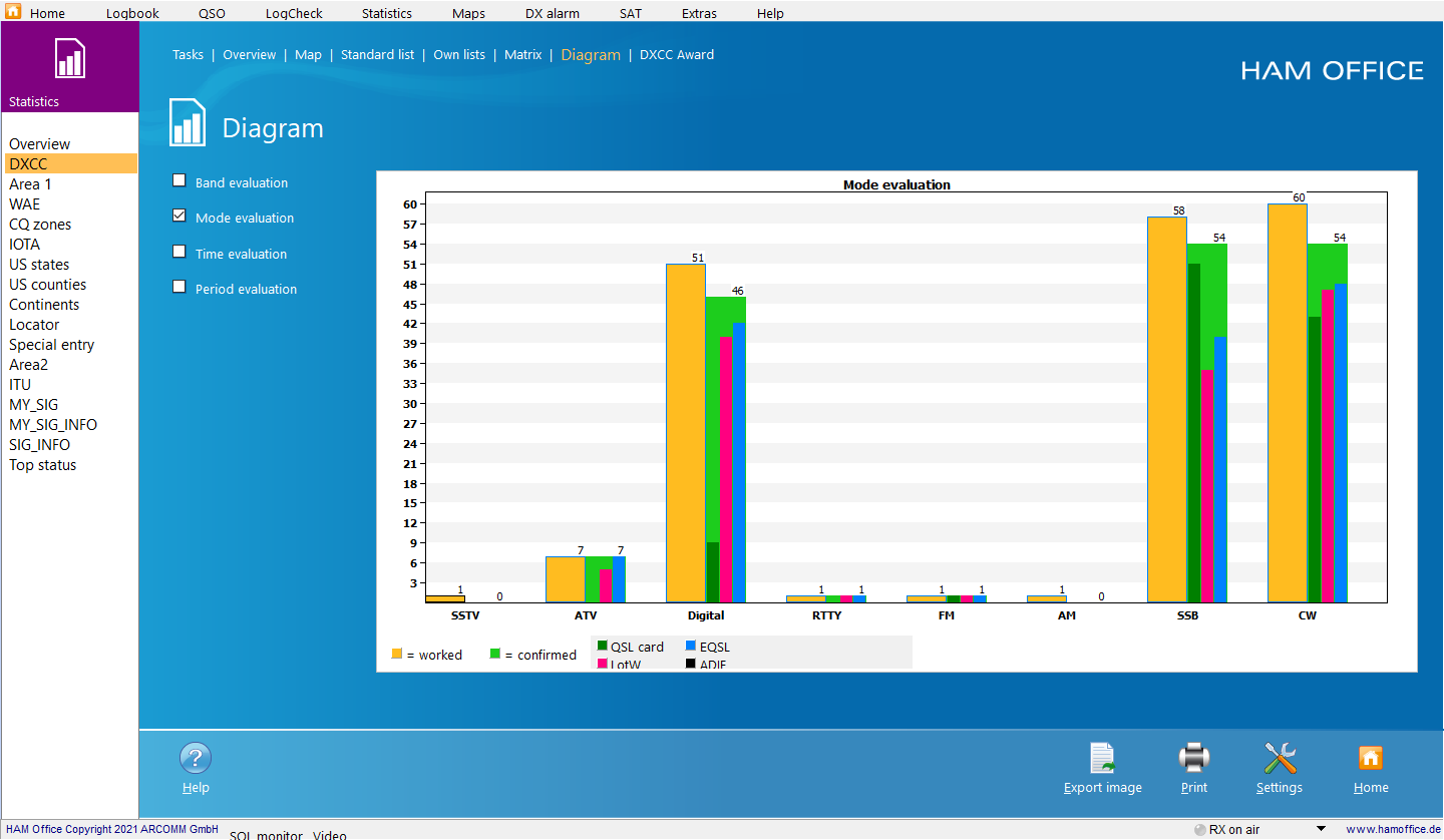 qso-evaluation diagram mode evaluation hamoffice my amateur radio logbook