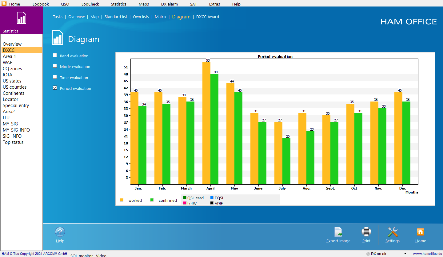 qso-evaluation diagram time evaluation hamoffice my amateur radio logbook