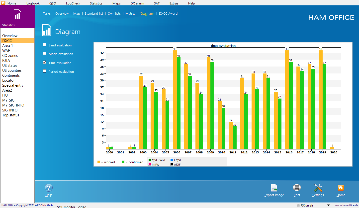 qso-evaluation diagram time evaluation hamoffice my amateur radio logbook