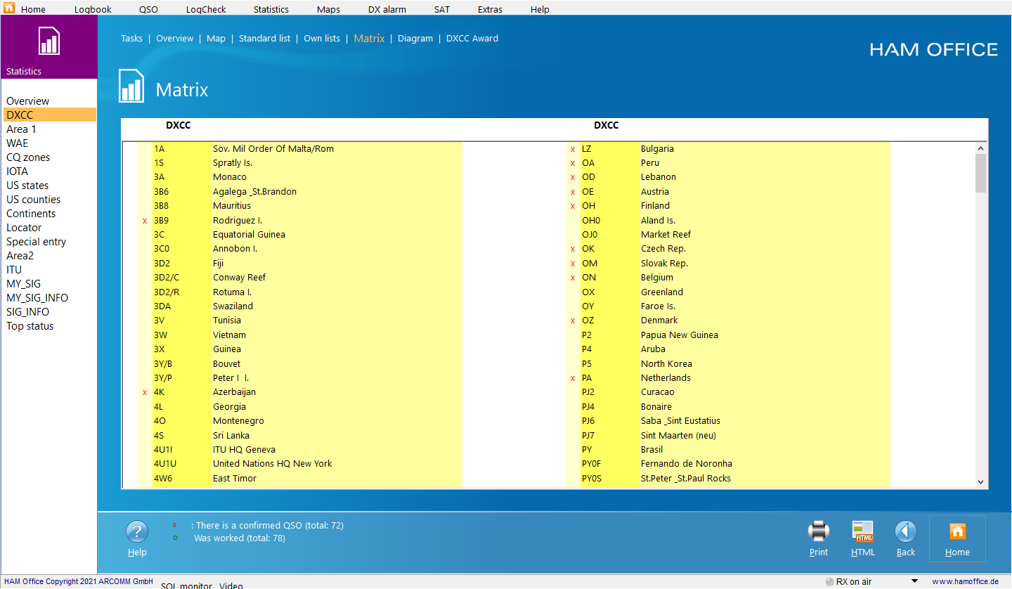 qso-evaluations matrix table hamoffice my amateur radio logbook